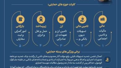 جزییات بسته حمایتی وزارت صمت برای پایداری تولید