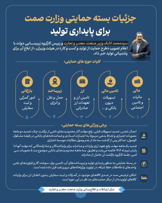 جزییات بسته حمایتی وزارت صمت برای پایداری تولید